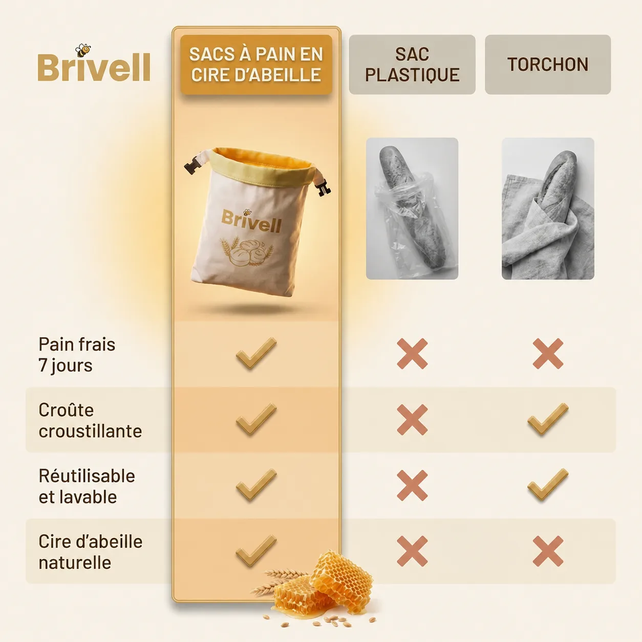 Sacs en cire d’abeille & coton Brivell